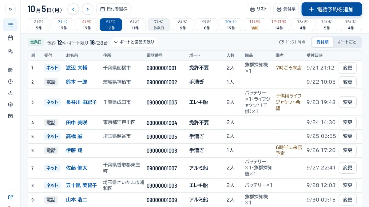 パソコンの予約台帳の画面。その日の予約が、お名前・住所・電話番号・ボート・人数・備品・備考の列で並んでいる
